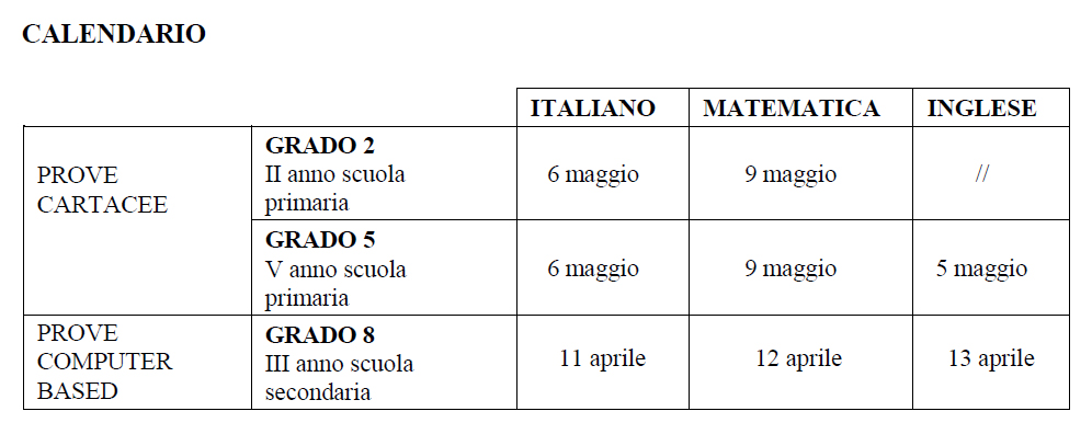 Circolare n. 238 - Informazioni generali e organizzazione - Prove Invalsi  2021/2022 - Istituto Comprensivo Beato Don Pino Puglisi