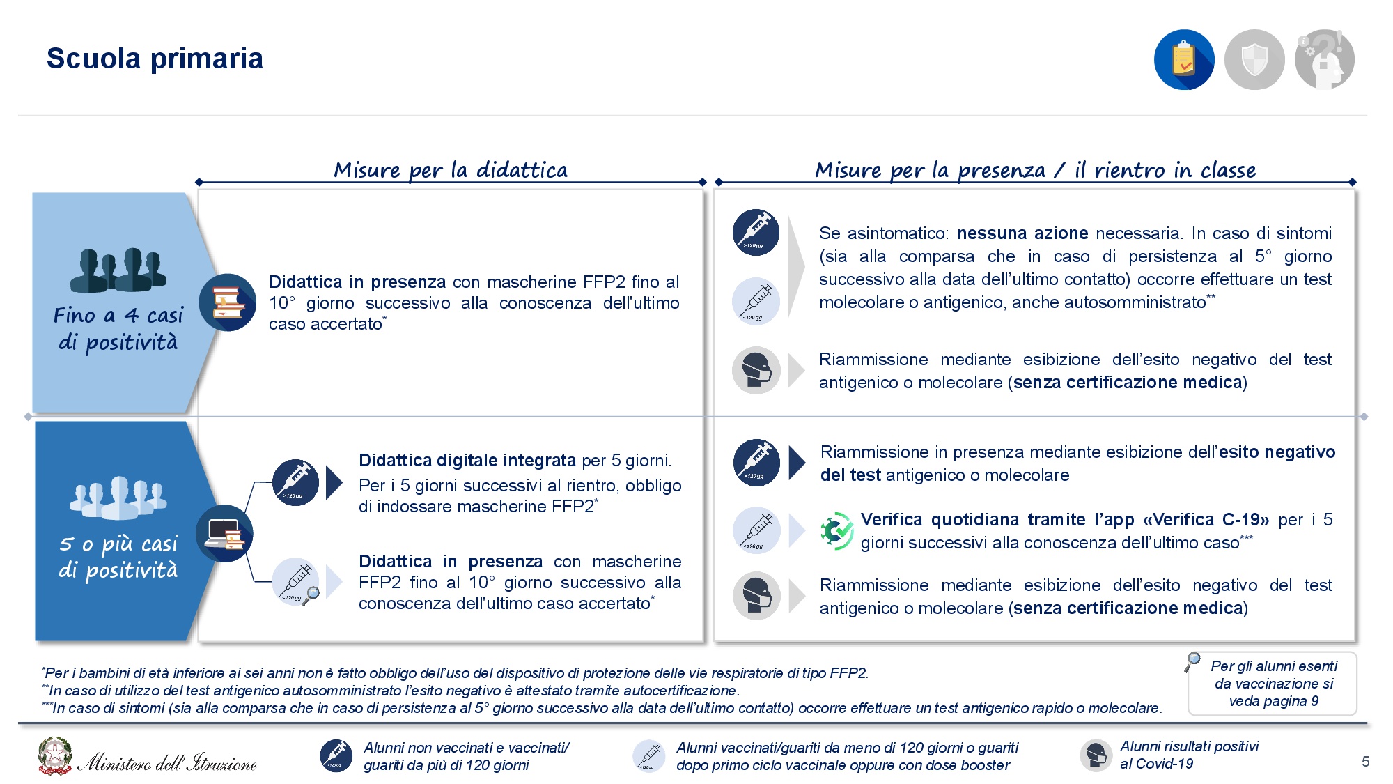 MI Gestione Emergenza Covid 19 Vademecum v12 005