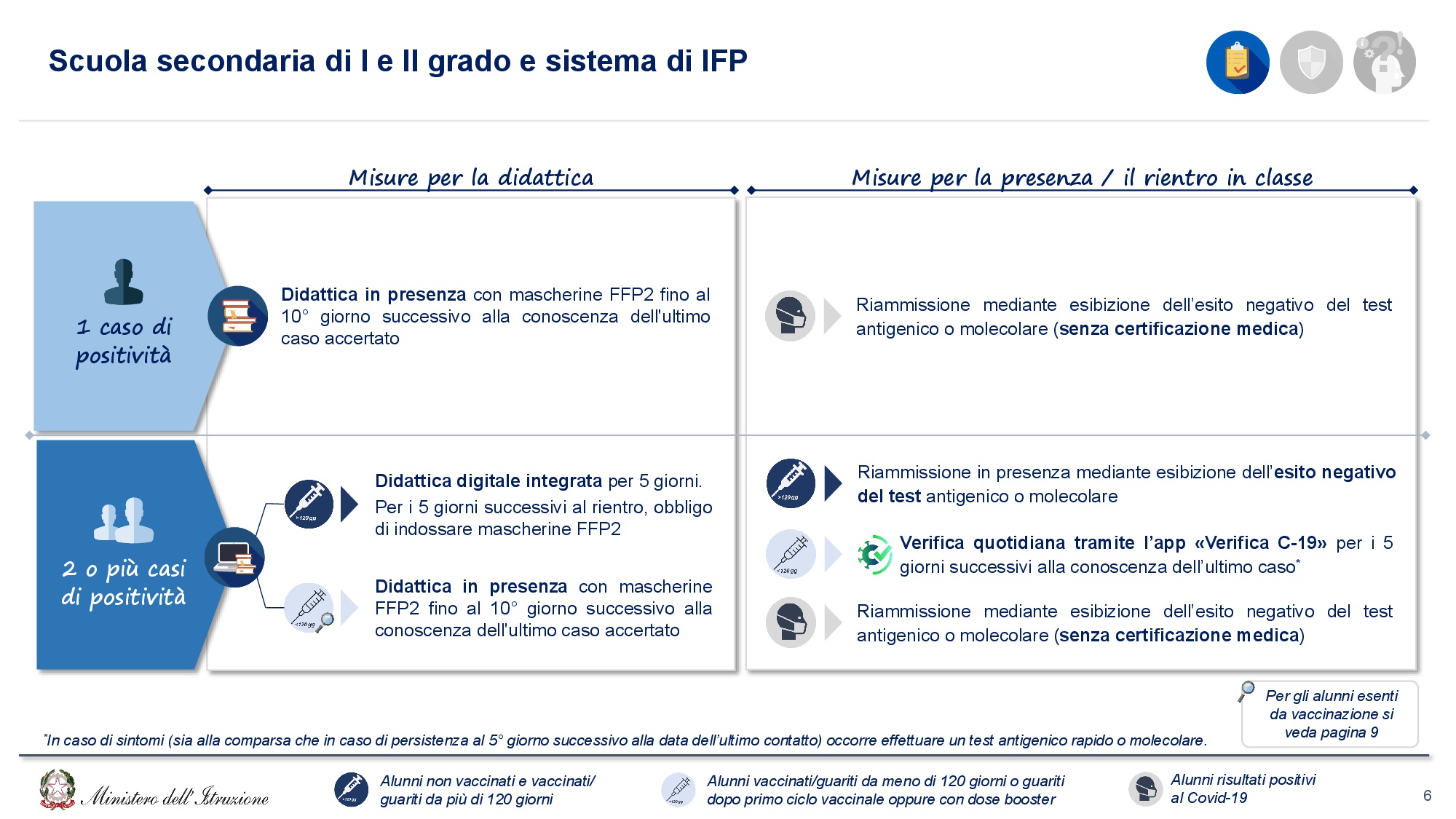 MI Gestione Emergenza Covid 19 Vademecum v12 006