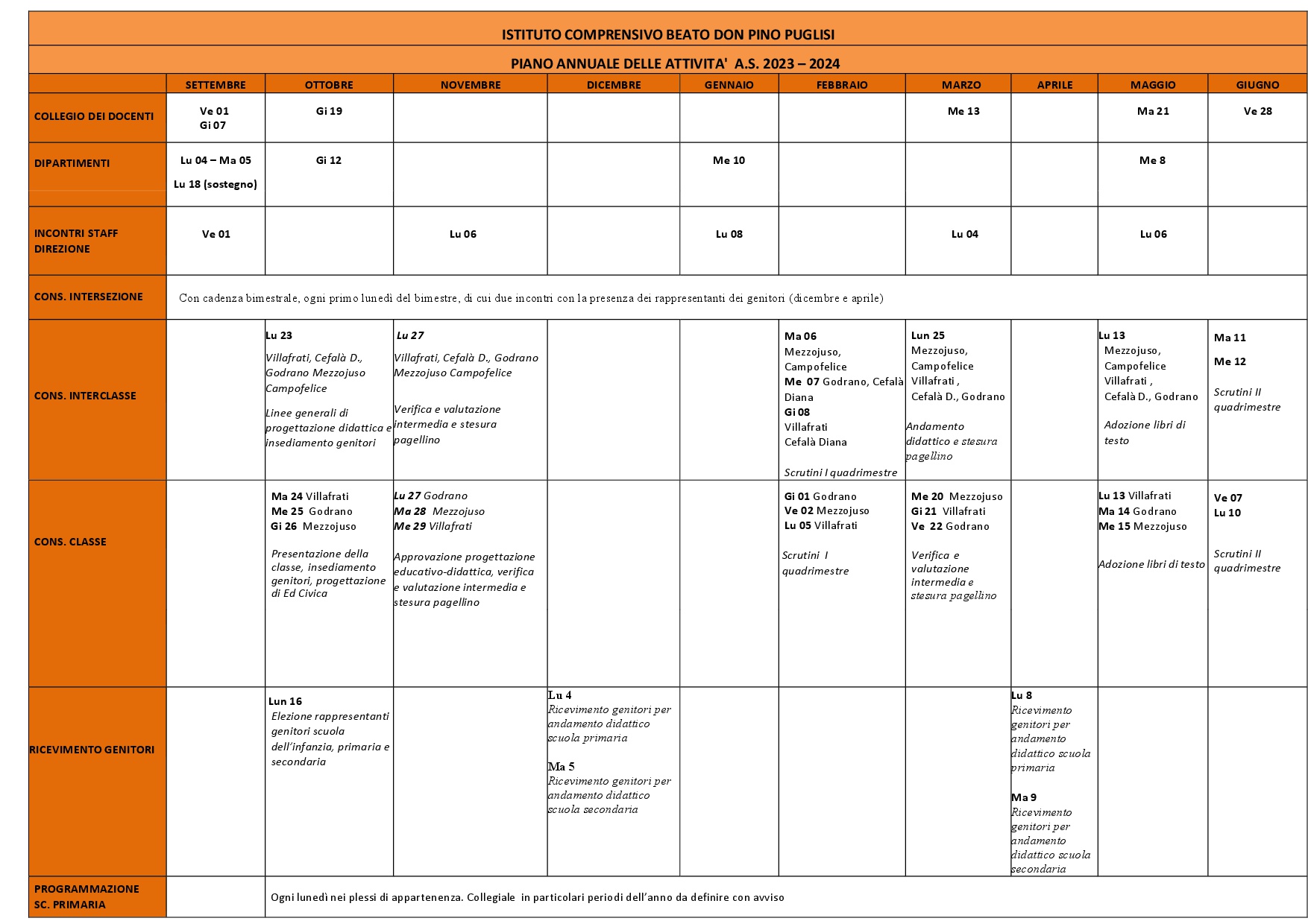 Piano annuale delle attività a.s.2020 211