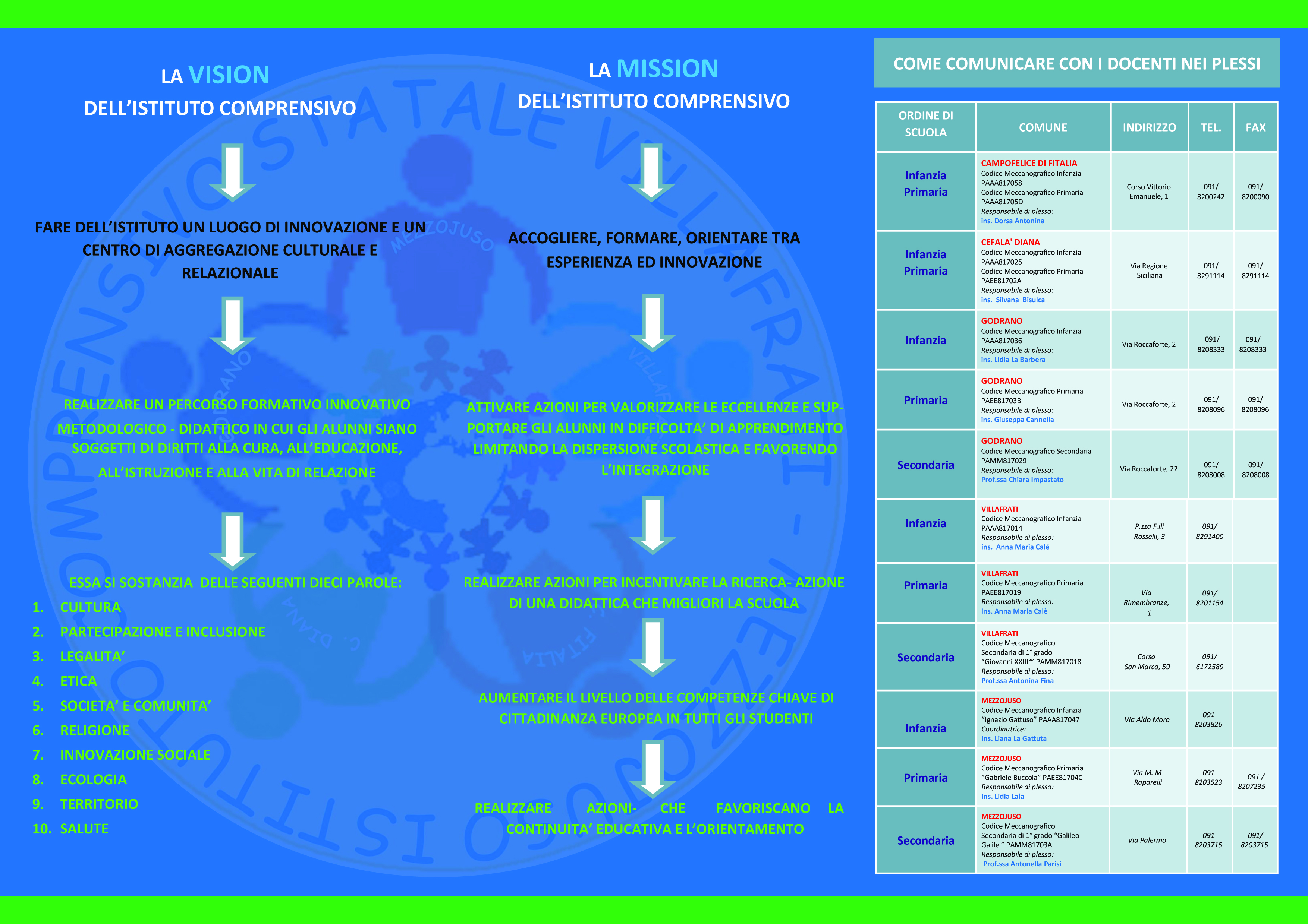 brochure PTOF2 2